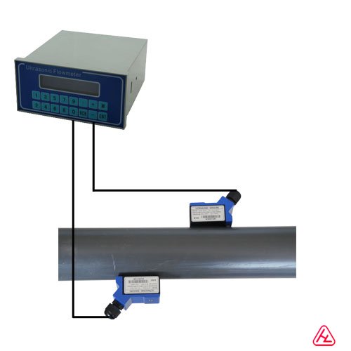 外夹盘装超声波流量计