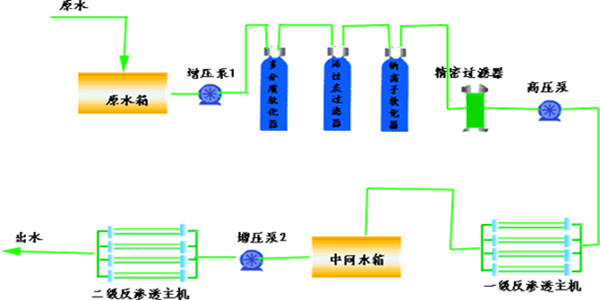 反渗透流程.jpg