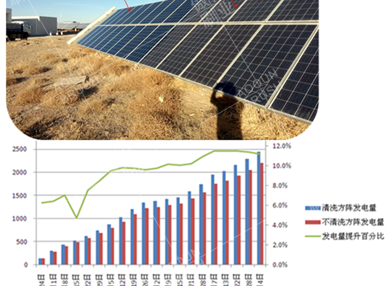  太阳能光伏板清洁刷