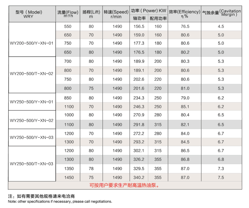 0 节能泵型号-大.png