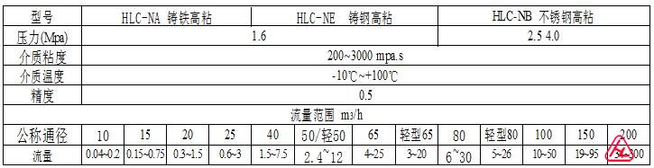 (三)高粘度铸铁型(NA)、铸钢型(NE)椭圆齿轮流量计