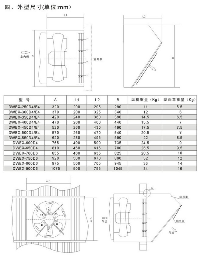 消防排烟风机