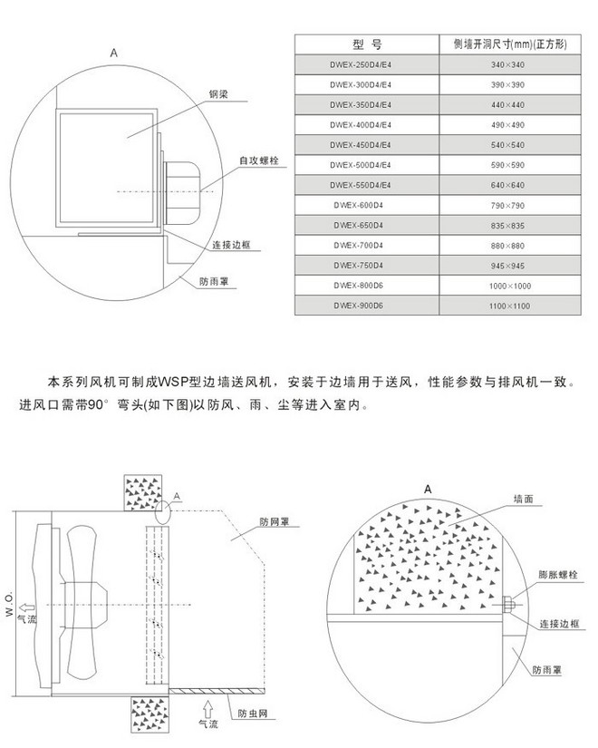 消防排烟风机