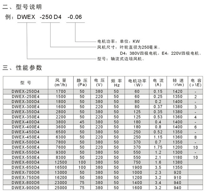 消防排烟风机