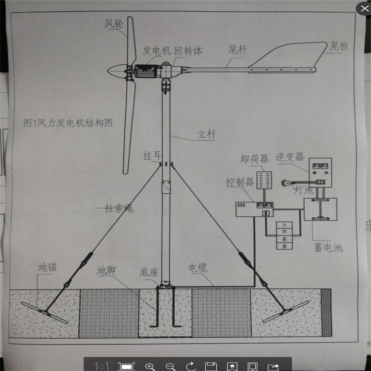 晋中 风力发电机家用绿色环保3kw草原安装风力发电机