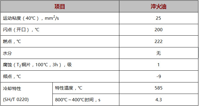 淬火油特性