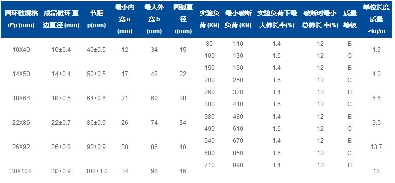 圆环链 型号参数.png