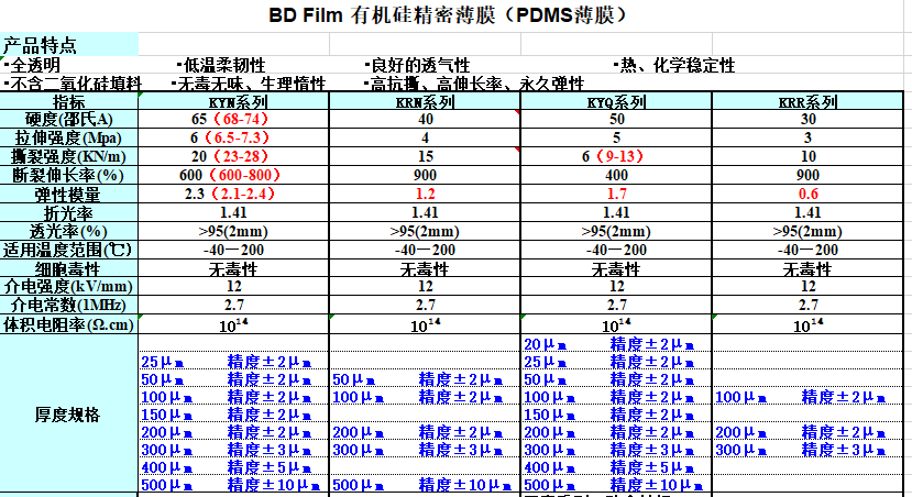 有机硅薄膜汇总.png