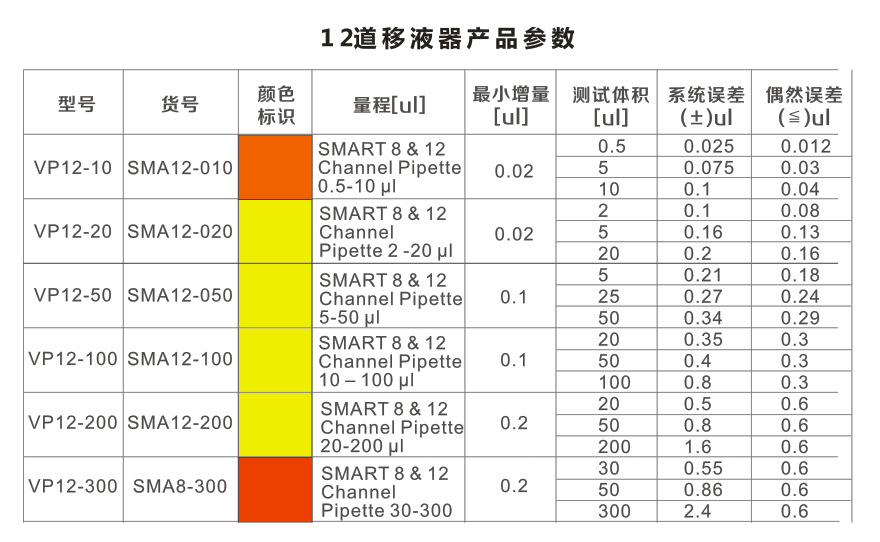 12道移液器产品参数.png