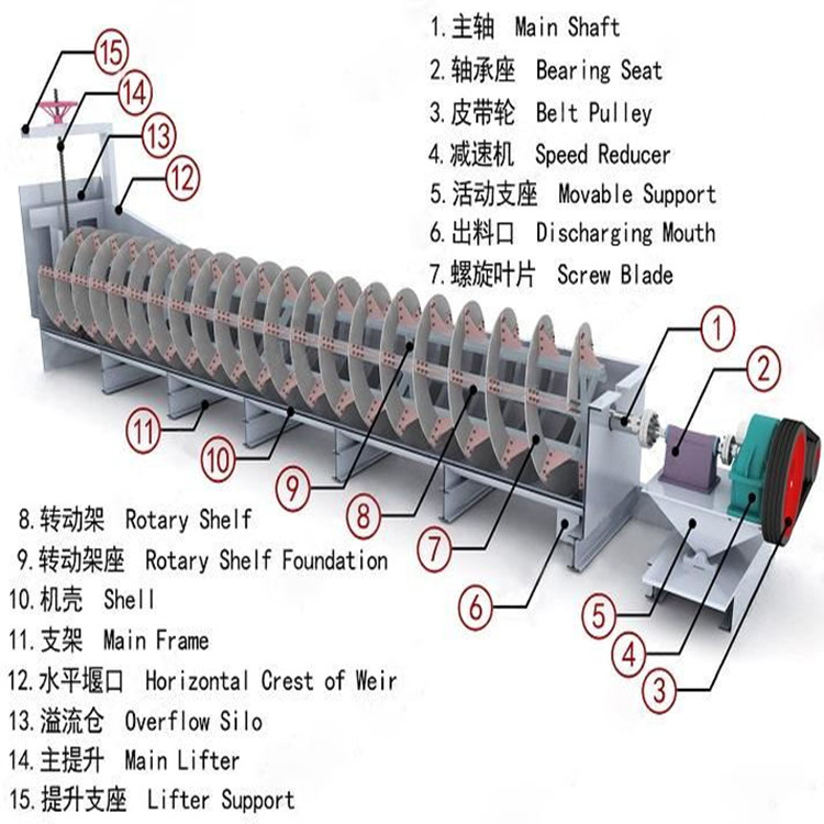 螺旋洗砂机图片_看图王.jpg