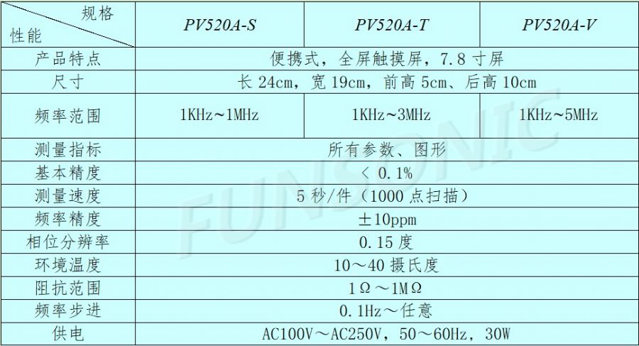 阻抗分析仪3个型号.JPG