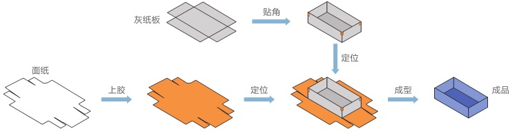 模块化天地盖_实现工序.jpg