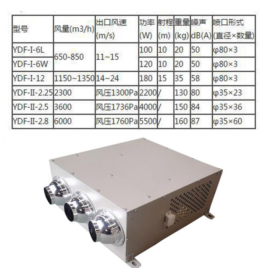 诱导风机性能参数.jpg