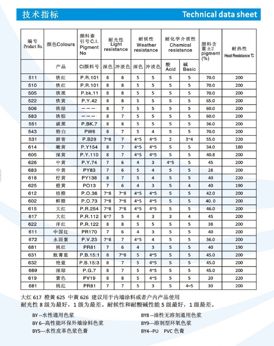 色浆技术指标.jpg