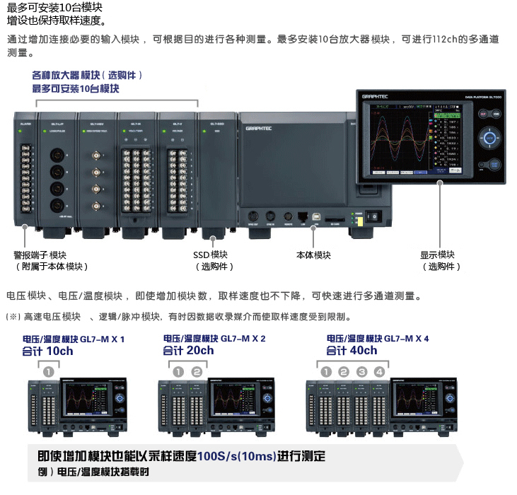 GL7000 优点 模块扩张 2.jpg