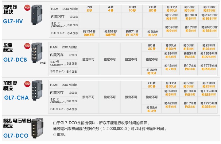 GL7000 模块 收录时间一览 2.jpg