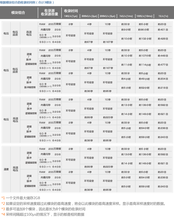 GL7000 模块 收录时间一览 3.jpg