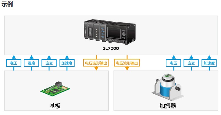 GL7000 模拟电压输出模块GL7-DCO 5.jpg