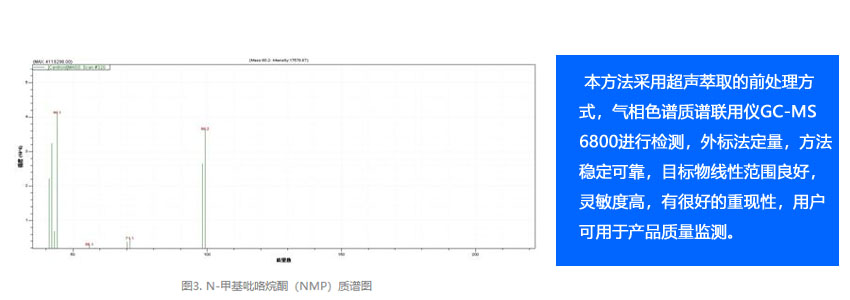 检测纺织皮革中N-甲基吡咯烷酮-2 拷贝.jpg