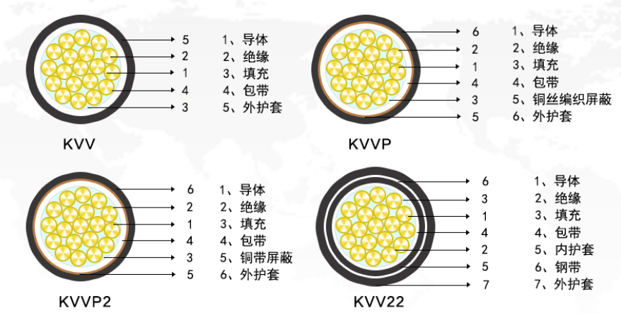 遠東電纜kvvp2-22 銅芯屏蔽鋼帶鎧裝聚氯乙烯護套控制電纜|價格|廠家