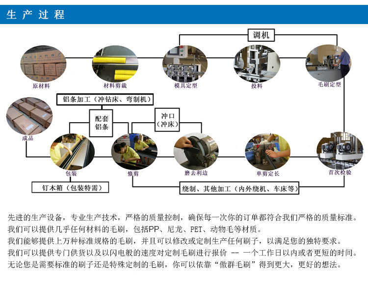 工业门毛刷