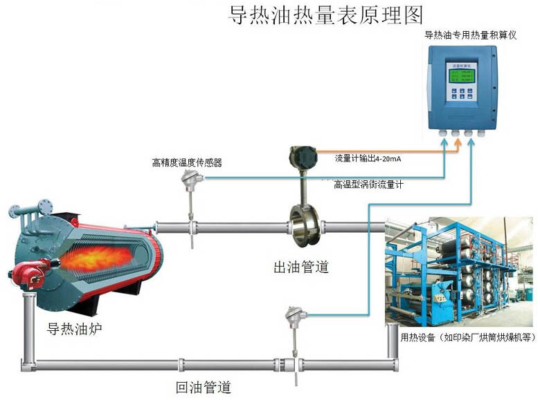 导热油热量表