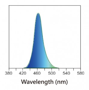WD-9403X 蓝光波段光谱.jpg