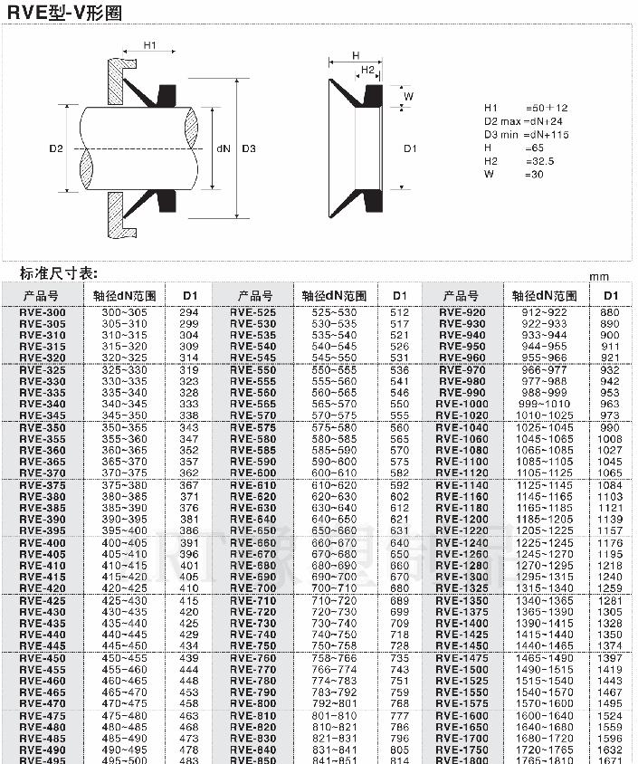 水封规格型号对照表图片