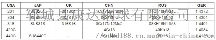 各国不锈钢材质名称对比.jpg