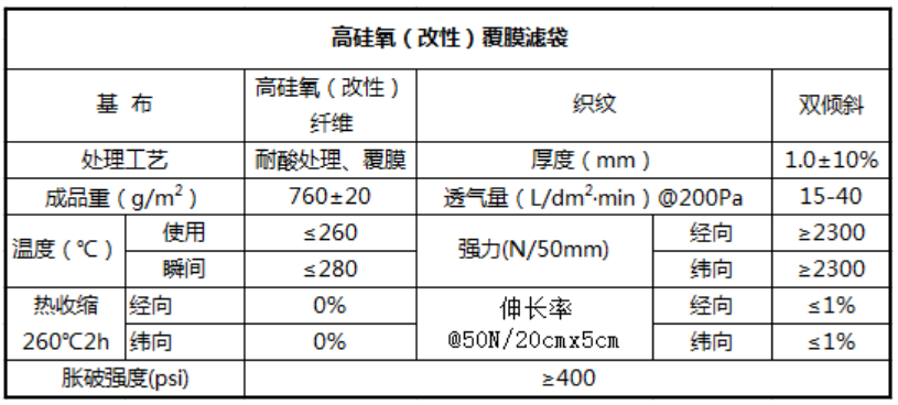 布高硅氧参数QQ截图20200111122718.png