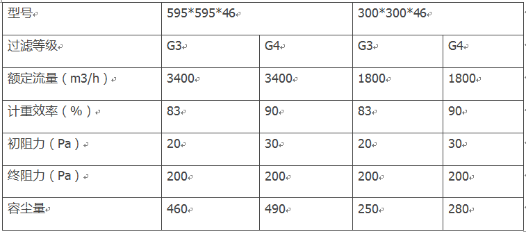 板式粗效过滤器参数.png