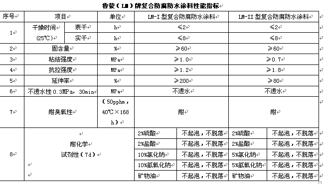 LM复合防腐防水涂料指标.png