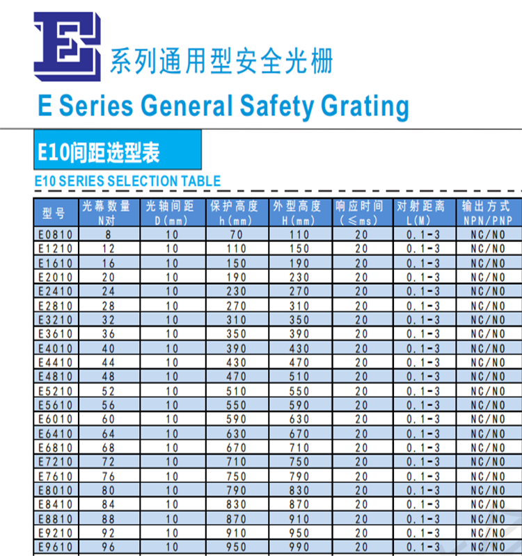 E系列10mm光栅选型表.png