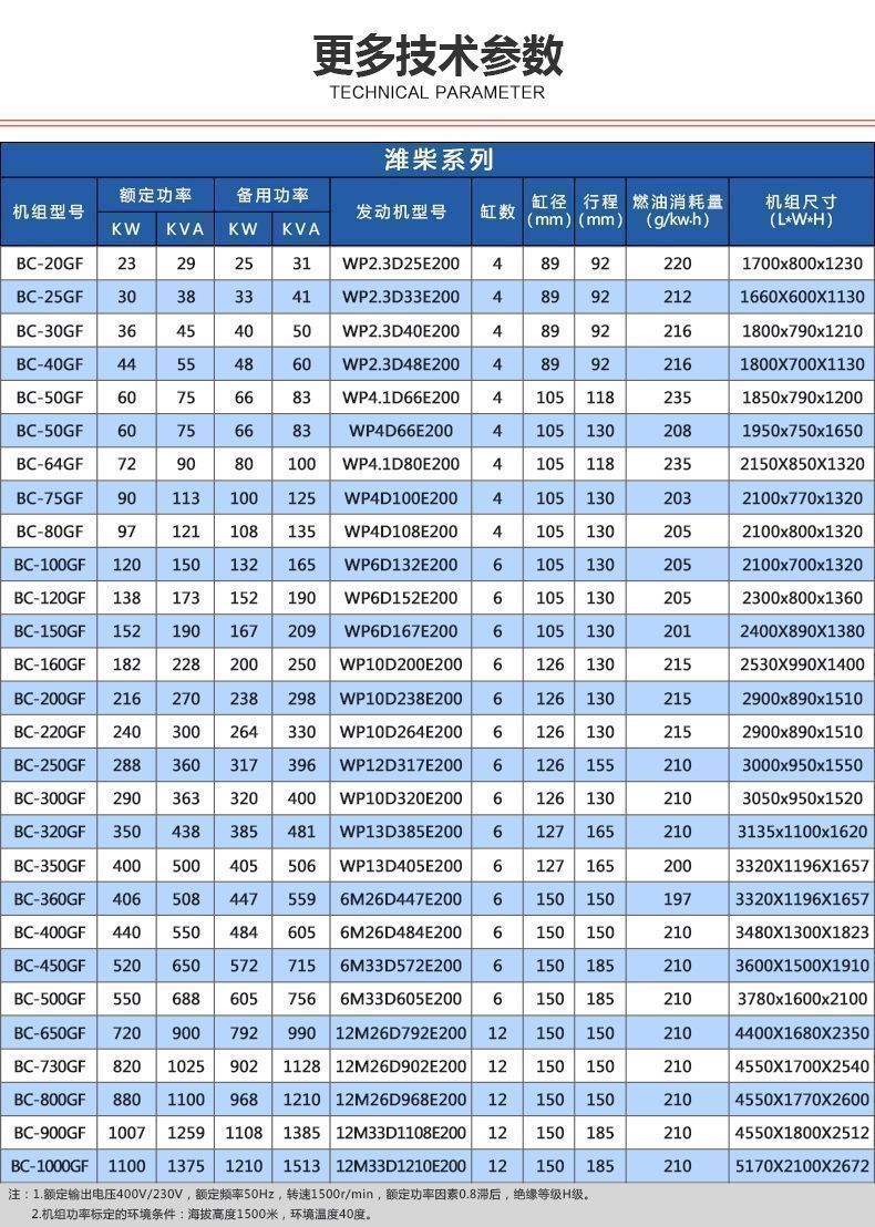 濰柴股份系列防雨棚發電機組100千瓦發電機組帶防雨棚戶外常用濰柴