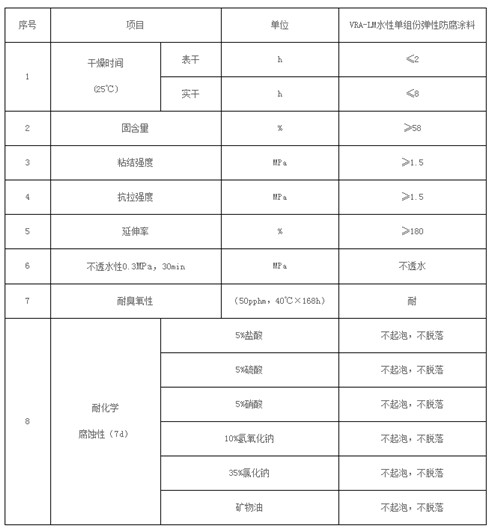 VRA-LM 水性单组份弹性防腐涂料_副本.jpg