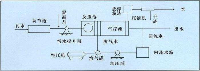 气浮机结构.jpg