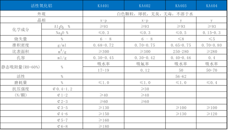 活性氧化铝.png