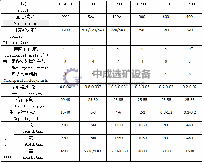 技术参数.png