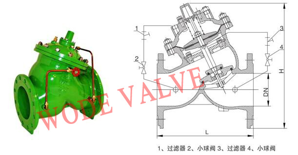 进口多功能水泵控制阀结构图.jpg