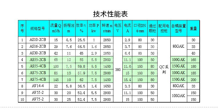 ASAV潜污泵10