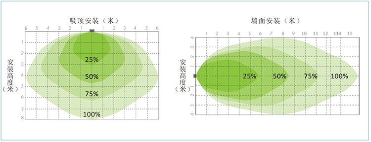 感应范围图.png