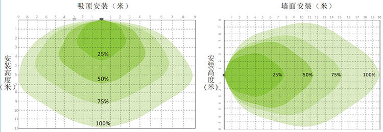 高空感应范围图.jpg