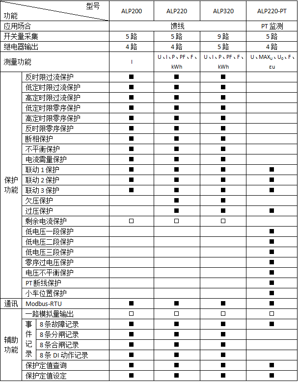 产品选型1.png