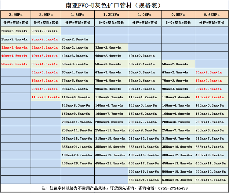 南亚管规格表