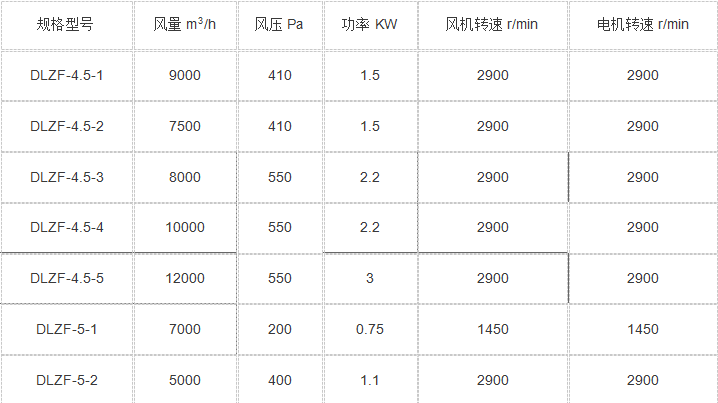 双速消防风机