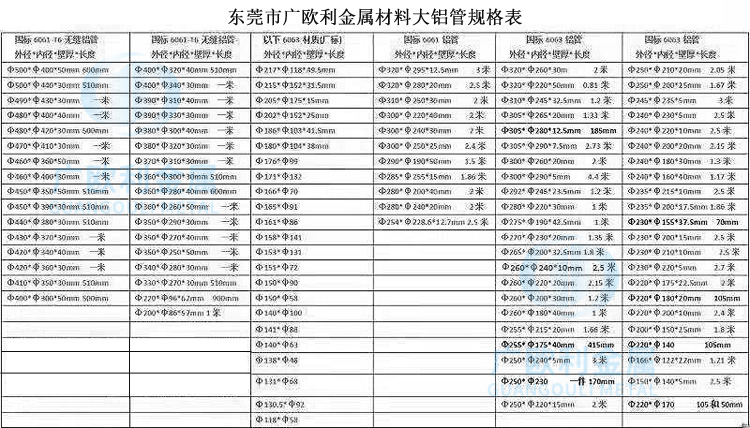 铝塑管规格型号对照表图片