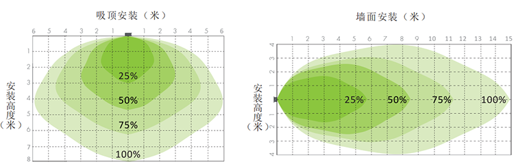 感应范围图.png