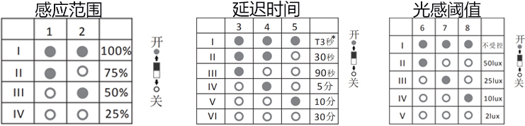 101拨码设置.jpg