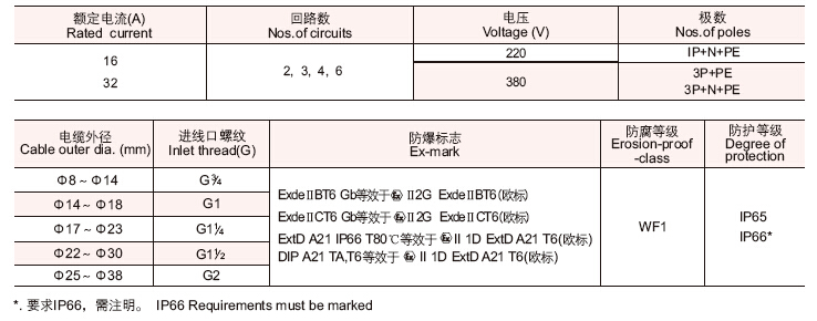 防爆检修箱0.7.jpg