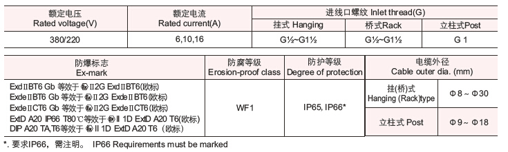 防爆防腐操作柱7.jpg